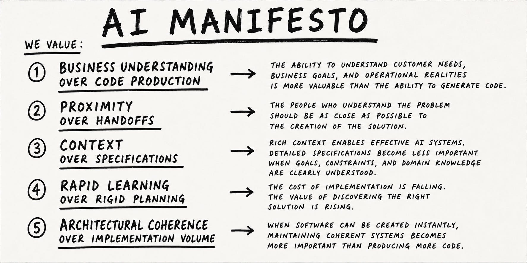 Hero image for AI Manifesto