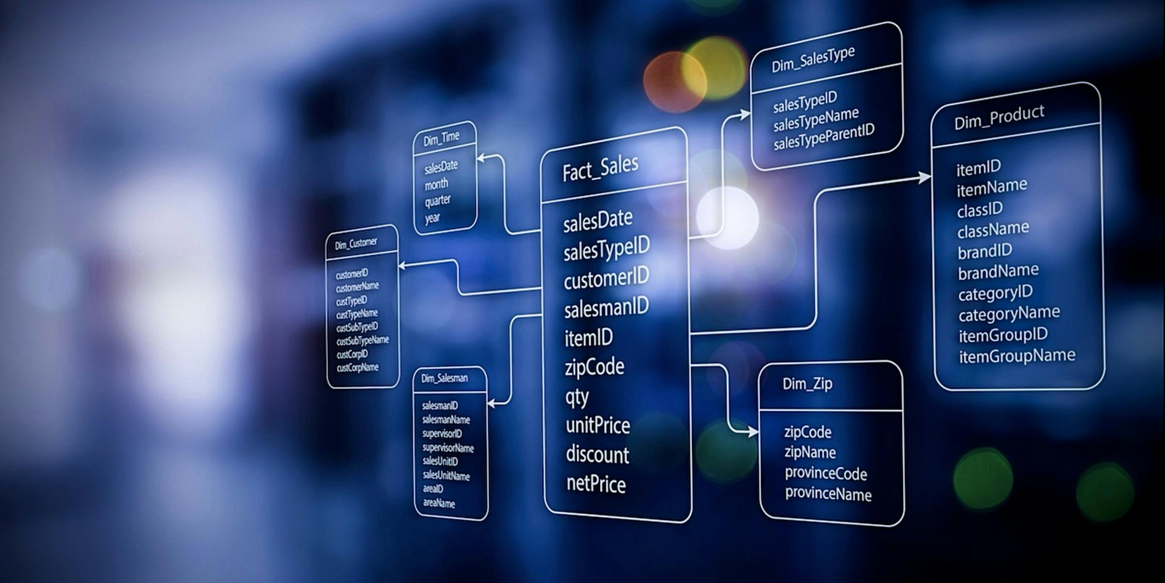 Hero image for Your Data Model is Your Destiny