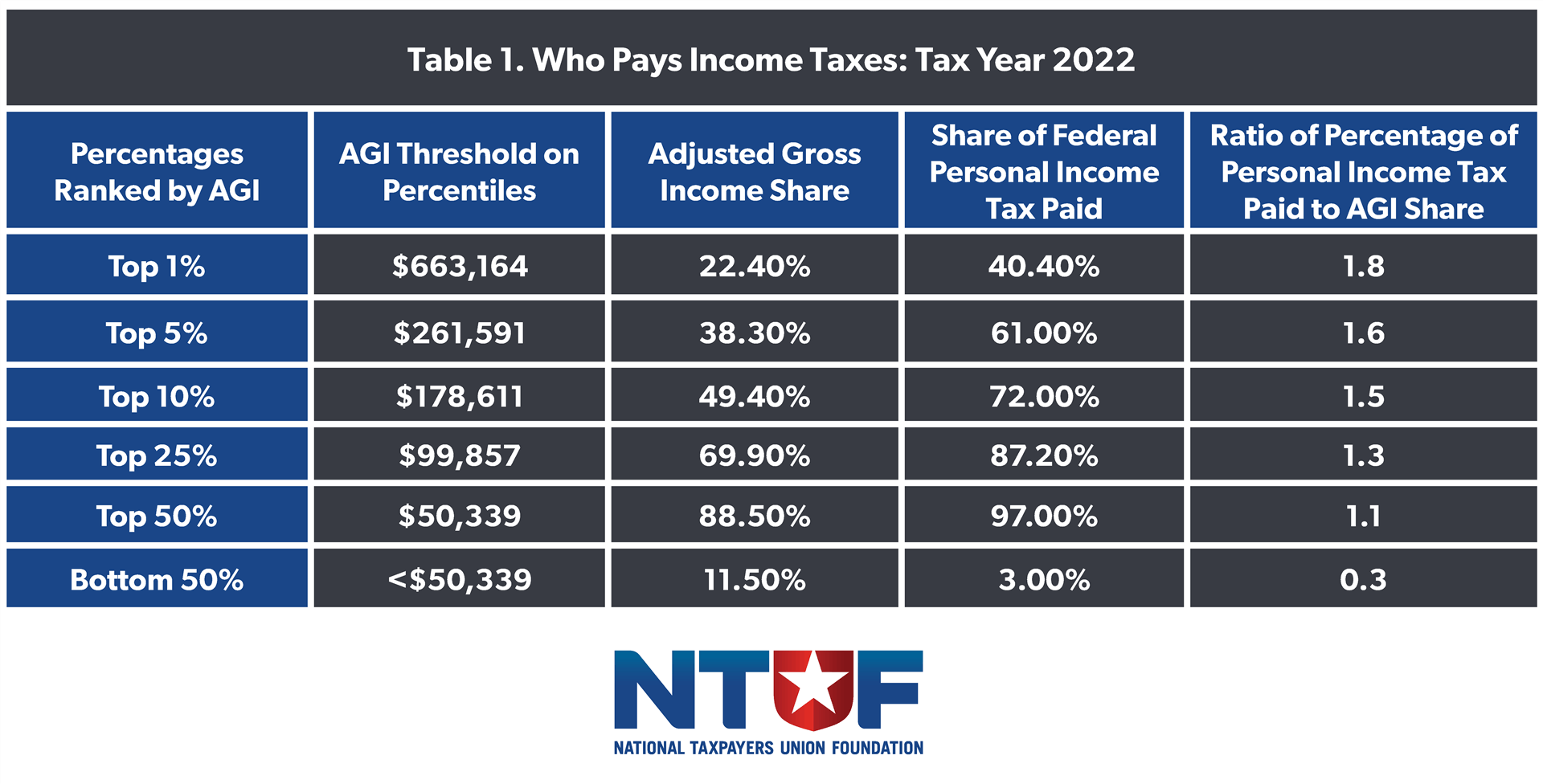 Who pays taxes?